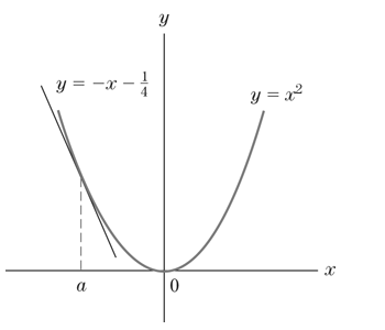 Chapter 1.2, Problem 34E, In Exercise 33 and 34, you are shown the tangent line to the graph of f(x)=x2 at the point (a,f(a)). 