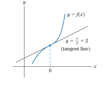 Chapter 1.3, Problem 57E, Consider the curve y=f(x) in Fig.13. Find f(6) and f(6). Figure 13 