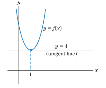 Chapter 1.3, Problem 58E, Consider the curve y=f(x) in Fig.14. Find f(1) and f(1) Figure 14 