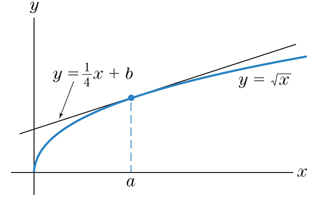 Chapter 1.3, Problem 59E, In Fig.15, the straight line y=14x+b is tangent to the graph of f(x)=x. Find the values of a and b. 