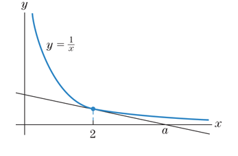 Chapter 1.3, Problem 60E, In Fig.16, the straight line is tangent to the graph of f(x)=1x. Find the value of a. Figure 16 