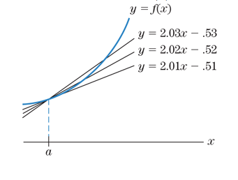 Chapter 1.3, Problem 61E, Consider the curve y=f(x) in Fig.17. Find a and f(a). Estimate f(a). Figure 17 