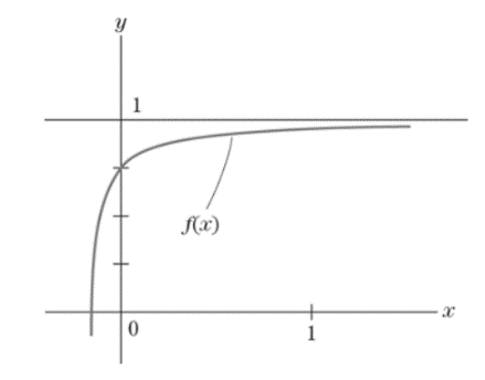 Chapter 1.4, Problem 62E, In Exercises 61-66, refer to Fig. to find the given limit. limxf(x) 