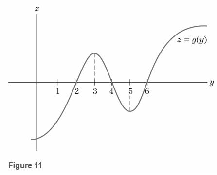 Chapter 10.5, Problem 1CYU, Consider the differential equation y=g(y) where g(y) is the function whose graph is drawn in Fig. 11 