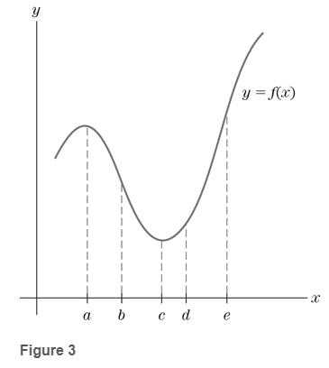 Chapter 2, Problem 10RE, Exercise 712, refer to the graph in Fig. 3. List the labelled values of x at which the derivative 