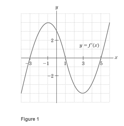 Chapter 2, Problem 1RE, Figure (1) contains the graph of f(x), the derivative of f(x). Use the graph to answer the following 