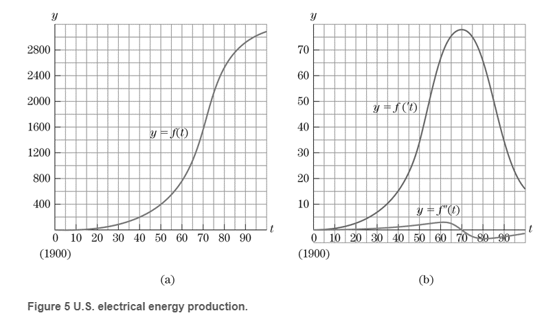Chapter 2, Problem 22RE, U.S. Electric Energy United States electrical energy production (in trillions of kilowatt-hours) in , example  2