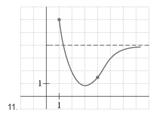Chapter 2.1, Problem 11E, Describe each of the following graphs. Your description should include each of the six categories 