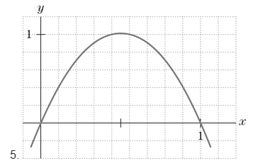 Chapter 2.1, Problem 13E, Describe the way the slope changes as you move along the graph (from left to right) in Exercise 5. 