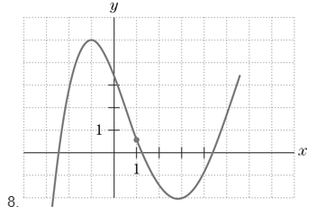 Chapter 2.1, Problem 15E, Describe the way the slope changes on the graph in Exercise 8. 
