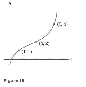 Chapter 2.1, Problem 2CYU, At which labelled point on the graph in Fig. 18 is the slope the least? 