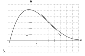 Chapter 2.1, Problem 6E, Describe each of the following graphs. Your description should include each of the six categories 