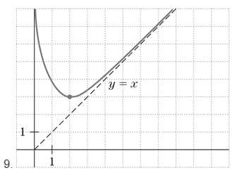 Chapter 2.1, Problem 9E, Describe each of the following graphs. Your description should include each of the six categories 