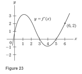 Chapter 2.2, Problem 25E, 25. Exercises 2536 refer to Fig. 23, which contains the graph of f(x) the derivative of function 