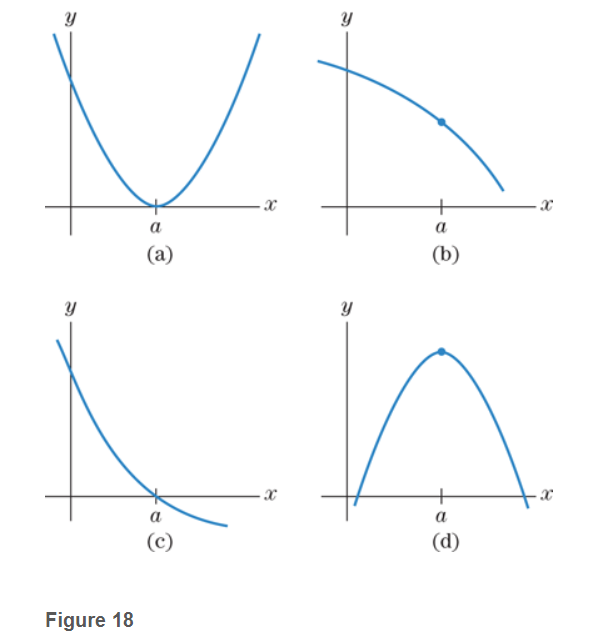 Chapter 2.2, Problem 5E, Which one of the graph in Fig. 18 could represent a function f(x) for which f(a)0, f(a)=0, and 