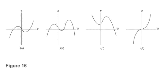 Chapter 2.3, Problem 2CYU, Which of the curves in Fig.16 could be the graph of a function of the form f(x)=ax3+bx2+cx+d, where 