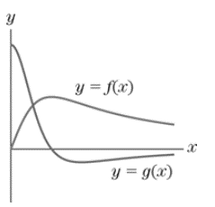 Chapter 2.3, Problem 42E, In Exercises 41 and 42, determine which function is the derivative of the other. 