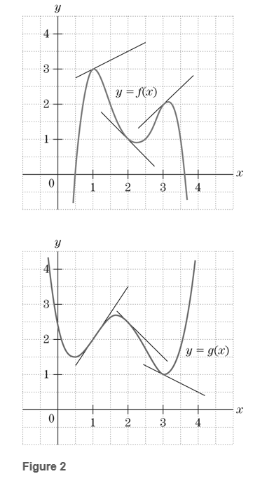 Chapter 3, Problem 33RE, Exercises 33  38 refer to the graphs of the functions f(x) and g(x) in Fig. 2. Determine h(1) and 