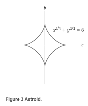 Chapter 3, Problem 41RE, The graph of x2/3+y2/3=8 is the astroid in Fig. 3 Find dydx by implicit differentiation. Find the 