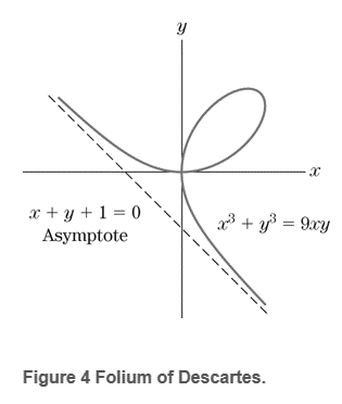 Chapter 3, Problem 42RE, Slope of the Folium of Descartes The graph of x3+y3=9xy is is folium of Descartes shown in Fig. 4 