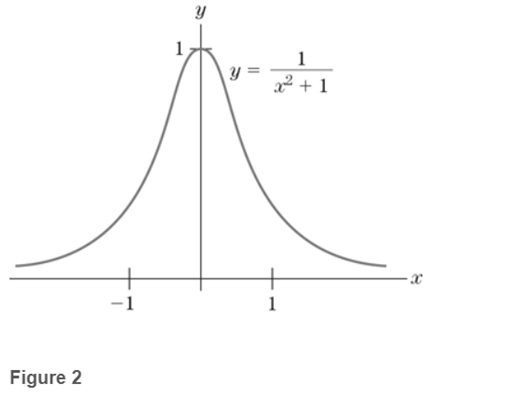 Chapter 3.1, Problem 32E, Find the inflection points on the graph of y=1x2+1. (See Fig.2) 
