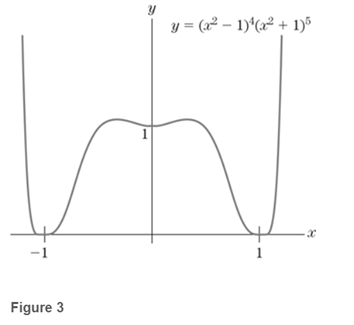 Chapter 3.1, Problem 34E, The graph of y=(x21)4(x2+1)5 is shown in Fig. 3. Find the coordinates of the local maxima and 