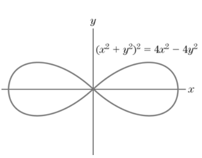 Chapter 3.3, Problem 27E, Slope of the Lemniscate The graph of x4+2x2y2+y4=4x24y2 is the lemniscate in the figure. a. Find 