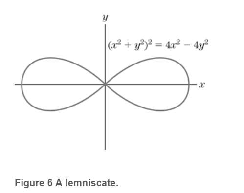 Chapter 3.3, Problem 28E, The graph of x4+2x2y2+y4=9x29y2 is a lemniscate similar to that in figure 6. a. Find dydx by 