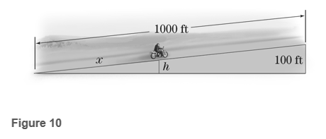 Chapter 3.3, Problem 46E, Related Rates A motorcyclist is driving over a ramp as shown in Fig. 10 at the speed of 80 miles per 
