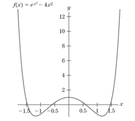 Chapter 4, Problem 27RE, The graph of the functions f(x)=ex24x2 is shown in Fig. 1. Find the first coordinates of the 