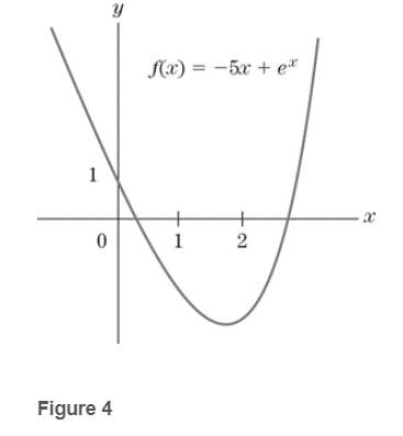 Chapter 4.4, Problem 39E, The graph of f(x)=5x+ex is shown in fig. 4. Find the coordinates of the minimum point. 