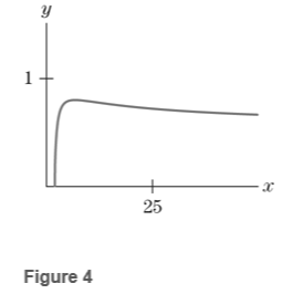 Chapter 4.5, Problem 23E, The graph of f(x)=(lnx)/x is shown in Fig.4. Find the coordinates of the maximum point. 