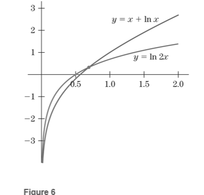 Chapter 4.5, Problem 31E, The graphs of y=x+lnx and y=ln2x are shown in Fig.6. a. Show that both functions are increasing for 