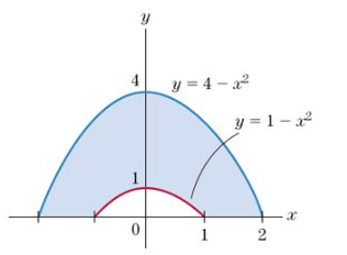 Chapter 6, Problem 33RE, In Exercises 2936, Find the area of the shaded region 