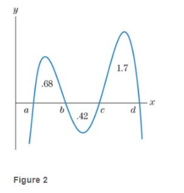 Chapter 6, Problem 55RE, In Fig. 2, three regions are labelled with their areas. Determine acf(x)dx and determine adf(x)dx. 
