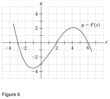 Chapter 6.1, Problem 51E, Figure 6 contains the graph of a function F(x). On the same coordinate system, draw the graph of the 