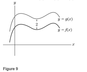 Chapter 6.1, Problem 54E, The function g(x) in Fig.9 resulted from shifting the graph of f(x) up 2 units. What is the 