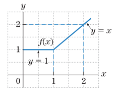 Chapter 6.2, Problem 27E, Refer to Fig. 4 and evaluate 02f(x)dx. Figure 4 