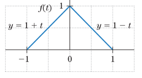 Chapter 6.2, Problem 29E, Refer to Fig. 6 and evaluate 11f(t)dt. Figure 6 