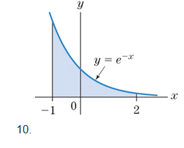 Chapter 6.3, Problem 10E, In exercises 712, set-up the definite integral that gives the area of the shaded region. Do not 