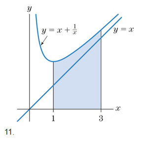 Chapter 6.3, Problem 11E, In exercises 712, set-up the definite integral that gives the area of the shaded region. Do not 