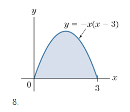 Chapter 6.3, Problem 8E, In exercises 712, set-up the definite integral that gives the area of the shaded region. Do not 