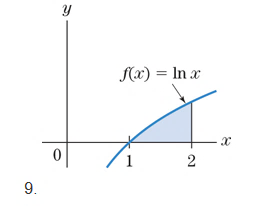Chapter 6.3, Problem 9E, In exercises 712, set-up the definite integral that gives the area of the shaded region. Do not 