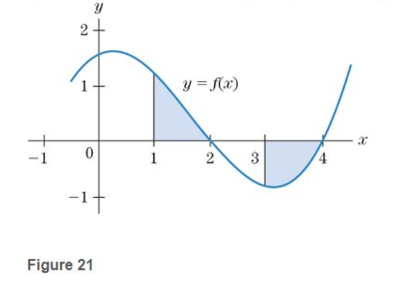 Chapter 6.4, Problem 1E, Write a definite integral or sum of definite integrals that gives the area of the shaded portions in 
