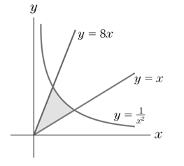 Chapter 6.4, Problem 30E, Find the area of the region bounded by y=1/x,y=4x and y=x/2, for x0.(The region resemble the shaded 