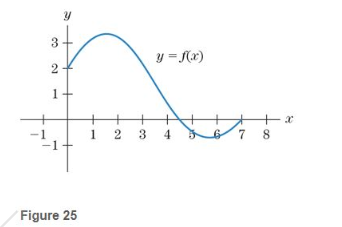 Chapter 6.4, Problem 5E, Let f(x) be the function pictured in Fig. 25. Determine whether 07f(x)dx is positive, negative, or 