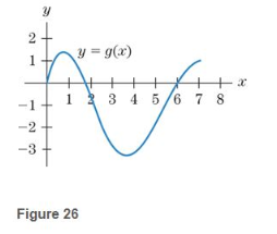 Chapter 6.4, Problem 6E, Let g(x) be the function pictured in Fig. 26. Determine whether 07g(x)dx is positive, negative, or 