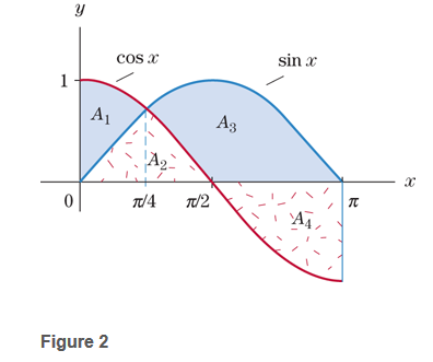 Chapter 8, Problem 68RE, In Fig. 2: Find the Shaded area A2. 