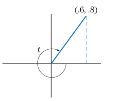 CALCULUS+ITS APPLICATIONS, Chapter 8.2, Problem 10E 