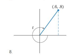 Chapter 8.4, Problem 8E, In Exercises 310, give the values of tant and sect, where t is the radian measure of the angle 